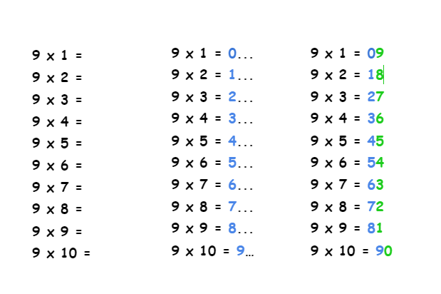 Как помочь школьнику быстро выучить таблицу умножения на 9?
