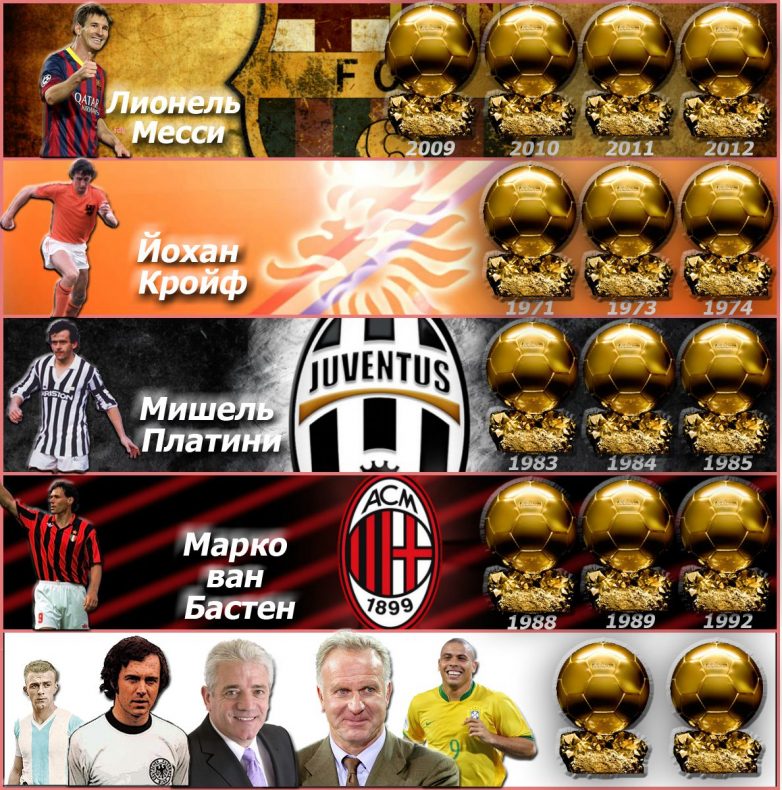 Nazvany Luchshie Geroi Fifa Po Itogam 2013 Goda Zhurnal O Sporte