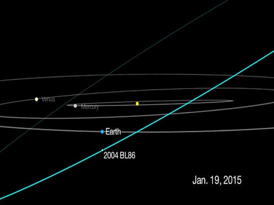 26 января мимо Земли пролетит самый большой астероид