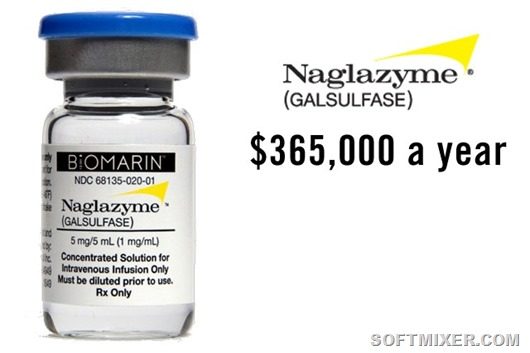 Самые дорогие лекарства в мире