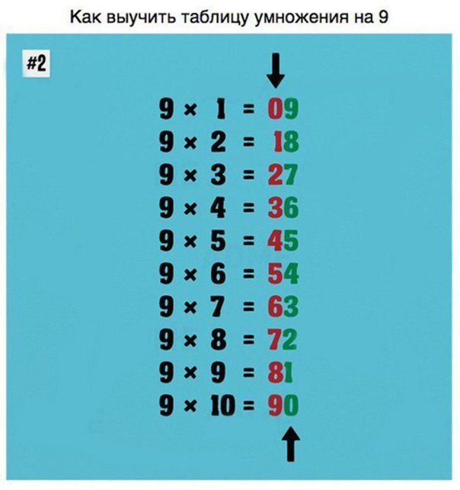 8 хитрых математических трюков, которые позволят вам считать быстрее калькулятора