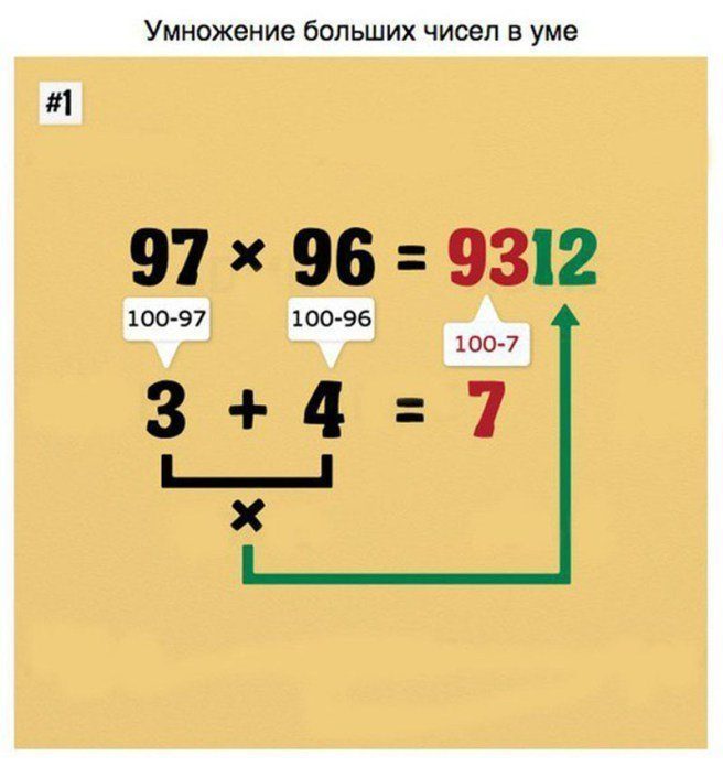 8 хитрых математических трюков, которые позволят вам считать быстрее калькулятора