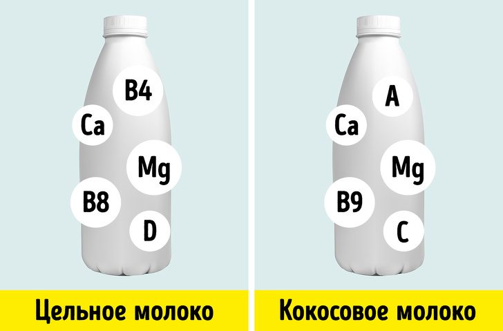 Сколько мг кальция в молоке