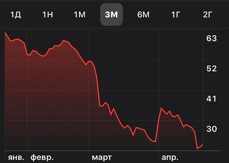 Почему нельзя просто так взять и прекратить добычу нефти?