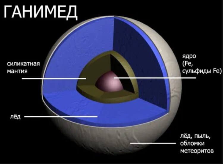 Солнечная система: у кого ударный кратер больше?