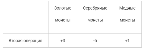 Простейшая задача из ЕГЭ — решите ли её вы?