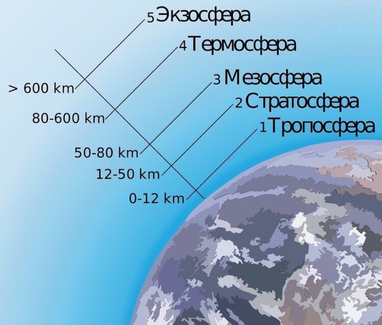 Озоновые дыры: вопросы и ответы