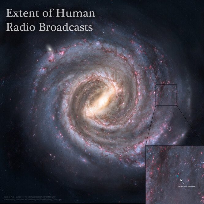 Насколько далеко способен забраться во Вселенной радиосигнал, посланный с Земли?