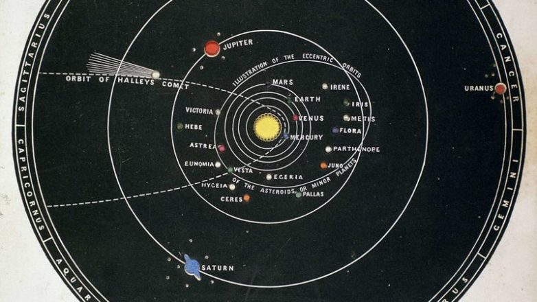 Подборка интересных фактов о Солнечной системе