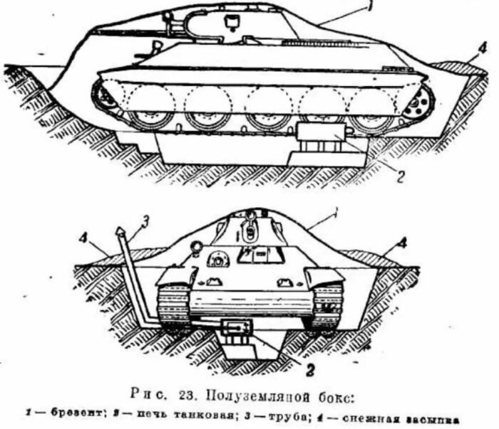 Как грелись советские и немецкие танкисты в Великую Отечественную войну