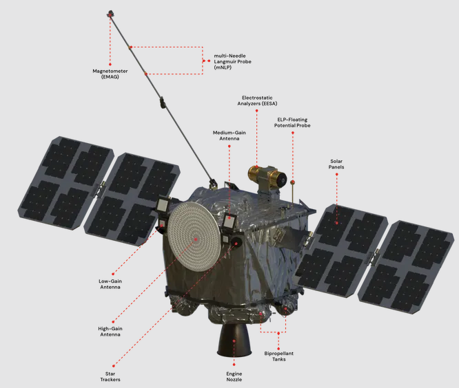 Цена ошибки. Как миссия NASA могла случайно уничтожить жизнь на Марсе