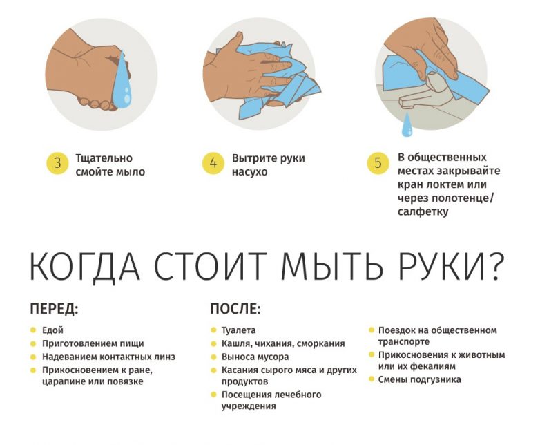 Как правильно мыть руки?