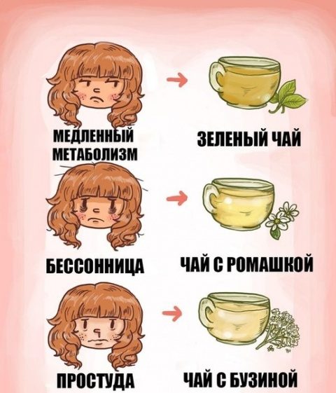 В каких случаях, какой чай пить?