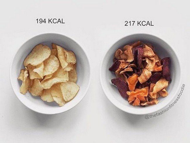 12 фактов, доказывающих, что в здоровой еде не так уж мало калорий!