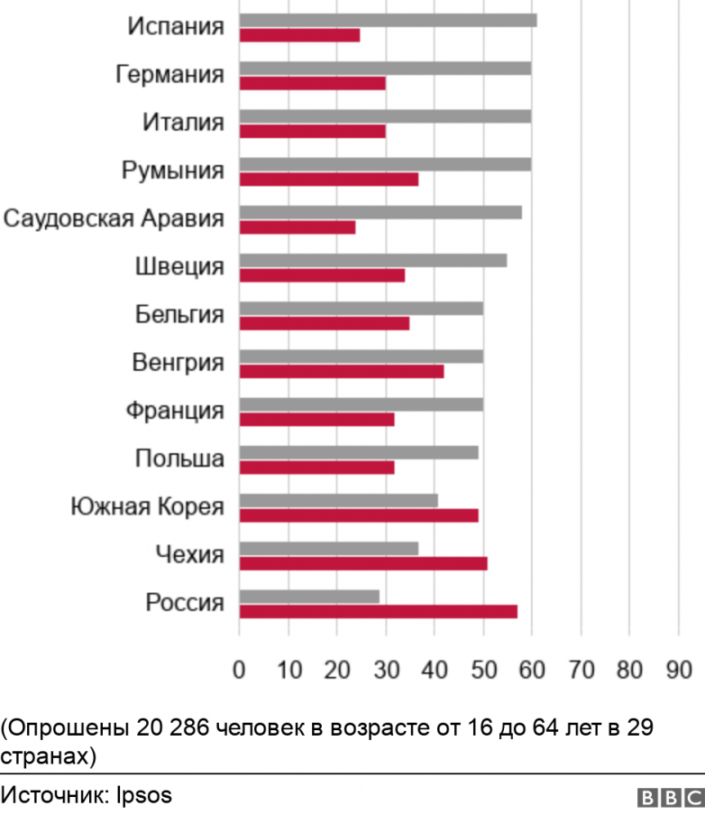 Чем отличается старость в России и мире