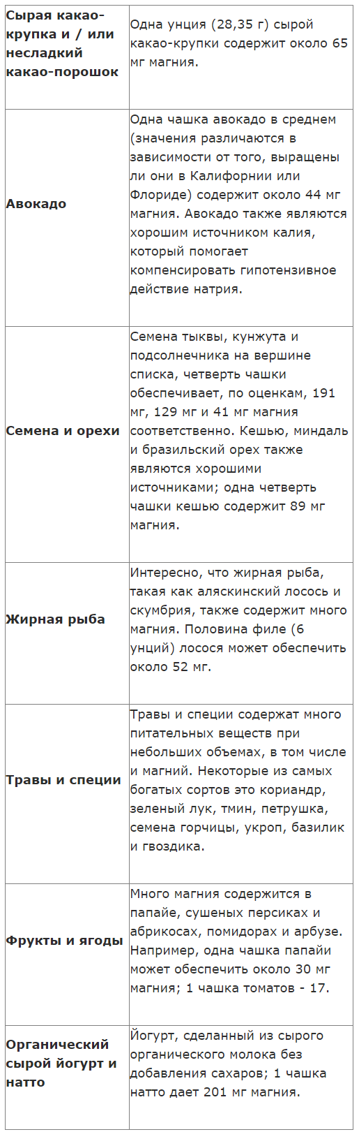 Какую пользу приносит магний вашему телу