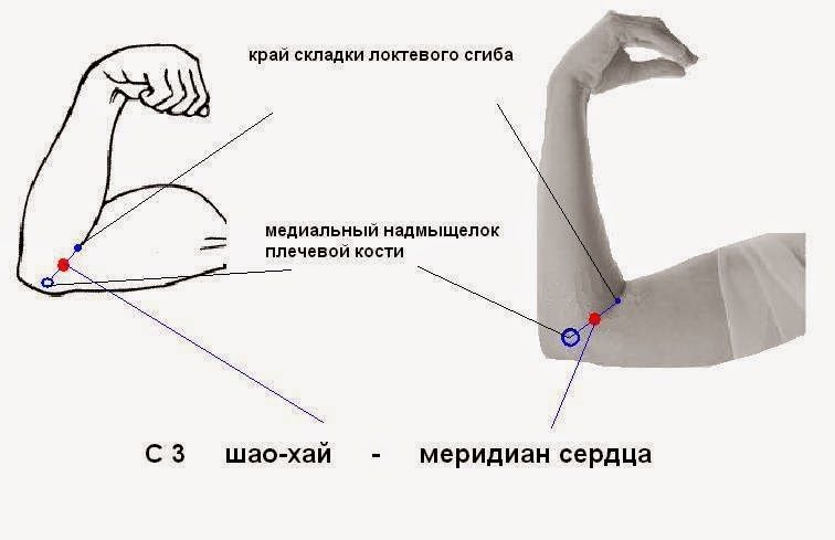 Точки на руках от усталости, головной боли и проблем с сердцем