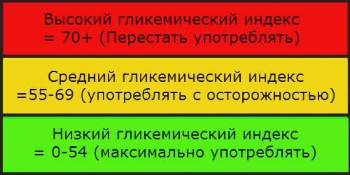 Причины высокого сахара в крови