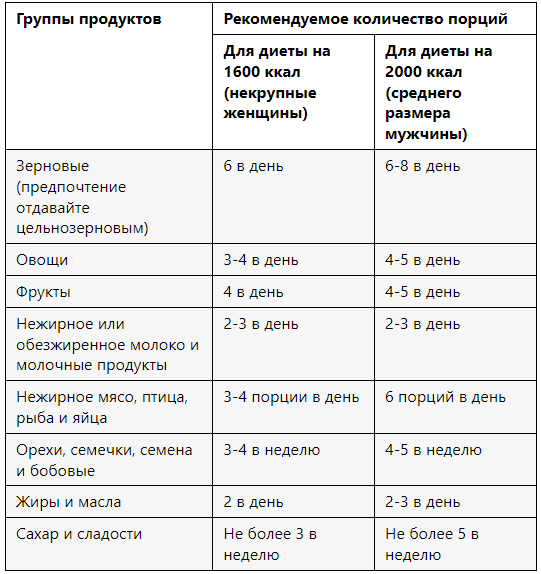 Дневник гипертоника образец