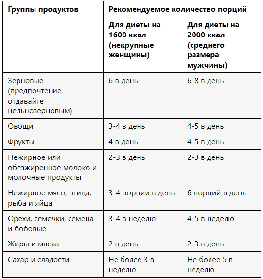 Секретная диета гипертоников