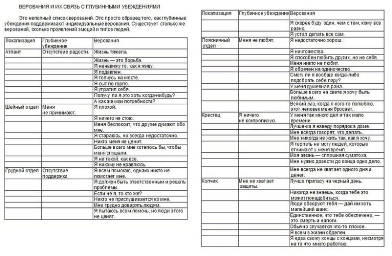 6 страхов, которые порождают болезни. Позвоночник