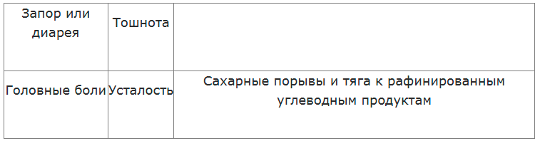 Что нужно знать, если вы боретесь с лишним весом