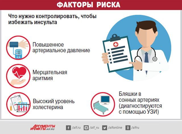 Новые методы реабилитации при инсульте. Отразить удар