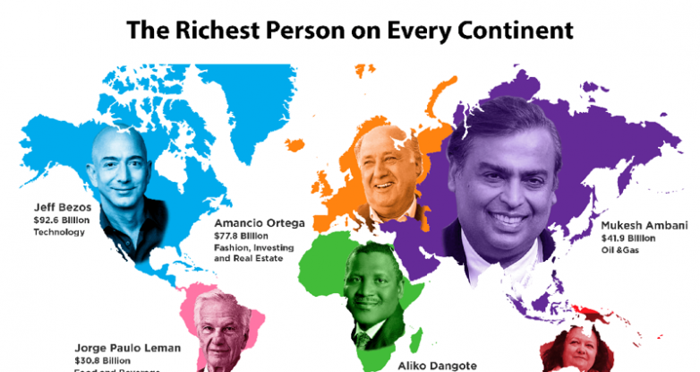 О самых богатых людях