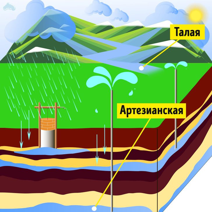 Как определить качество водопроводной воды, потратив 0 рублей: мифы и правда