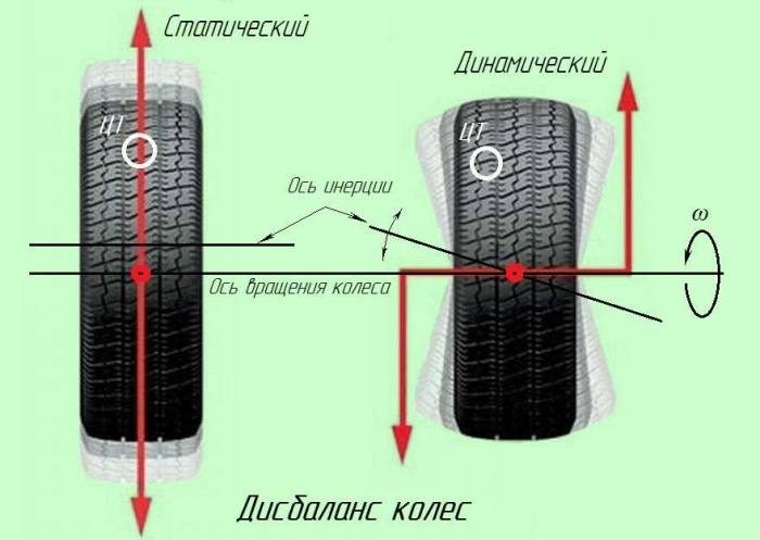 Причины быстрого износа шин, о которых должен знать каждый водитель