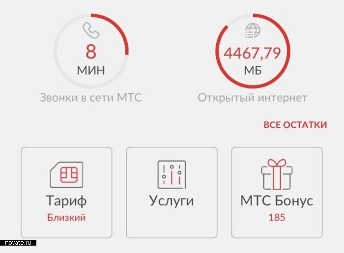 5 элементарных способов сократить ежемесячные траты, которые многие почему-то игнорируют