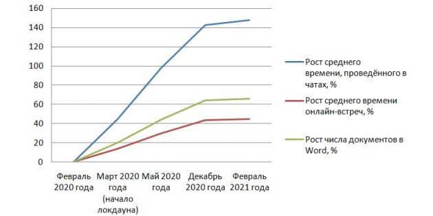 Почему в период пандемии всё больше людей желает сменить работу?