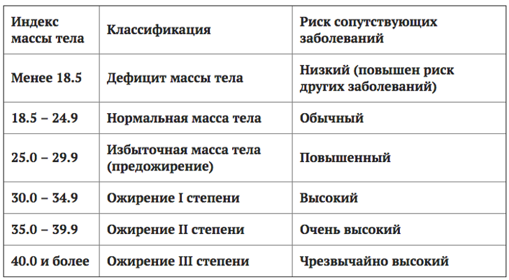 Таблица ИМТ воз. Индекс массы тела по Кетле таблица. Таблица индекса массы тела (ИМТ).. Индекс массы тела Кетле норма.