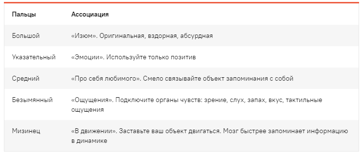 5 секретов памяти, зная которые вы будете всё запоминать легко и надолго