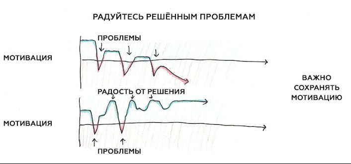 5 способов повысить психическую выносливость и стать продуктивнее