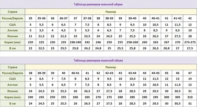 Самый точный способ. Как правильно определить размер ноги