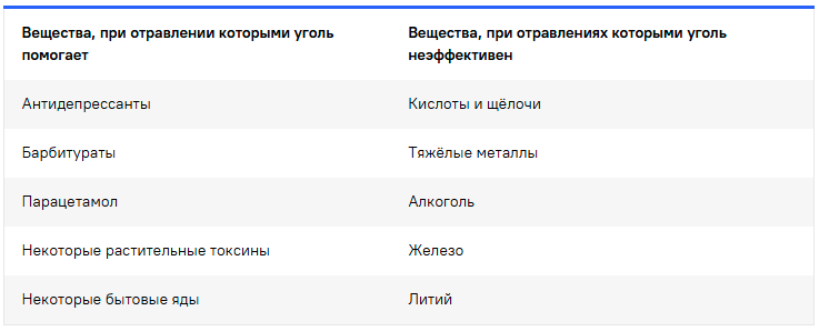 Зачем и кому действительно стоит принимать сорбенты?
