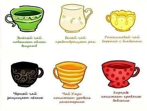 Тест «Чашка чая»
