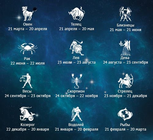 Таблица знаков зодиака по месяцам и числам