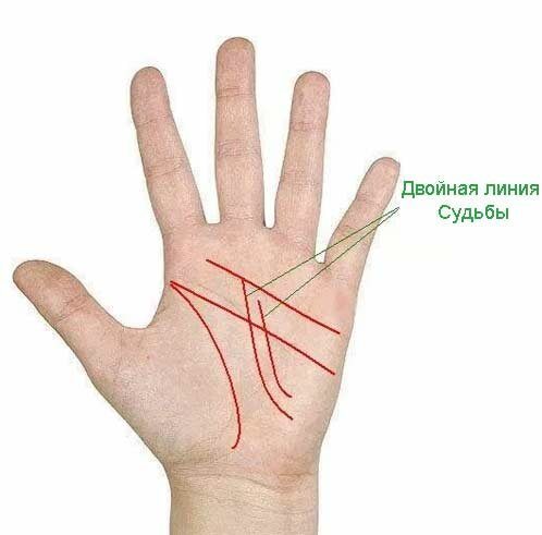 4 знака на руке, указывающих на то, что вы - баловень судьбы