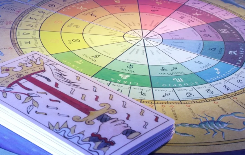 Какие знаки зодиака попадут в список самых успешных