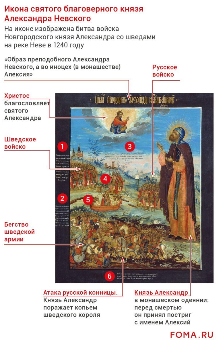 Почему на иконе Александр Невский изображён монахом