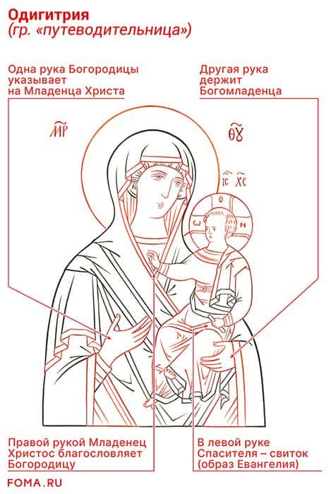 Чем отличаются между собой иконы Божьей Матери: почему их так много