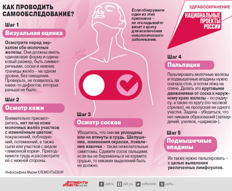 Как выявить рак молочной железы на ранней стадии