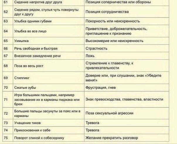 Как понять человека и читать его мысли?