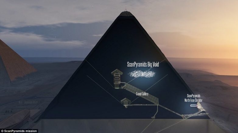 Обалдеть! Учёные нашли «тайную комнату» внутри пирамиды Хеопса
