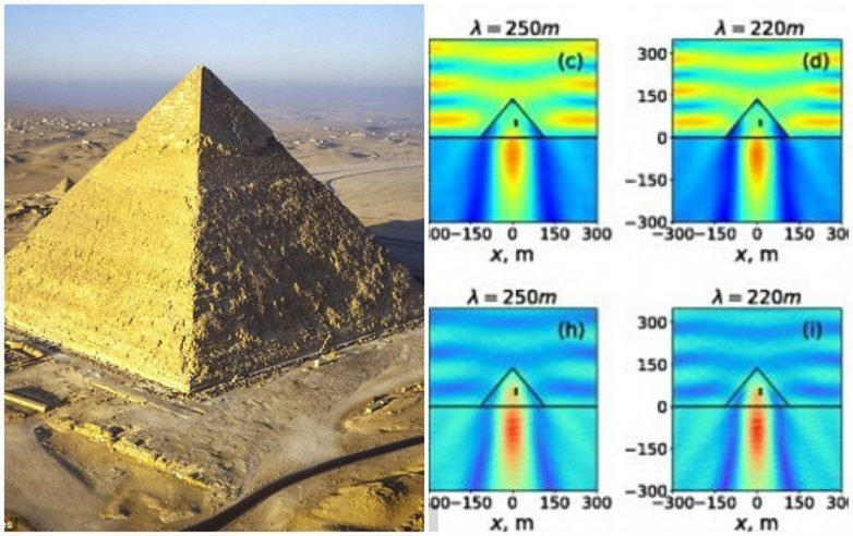 Сенсация дня! Пирамида Хеопса фокусирует электромагнитную энергию