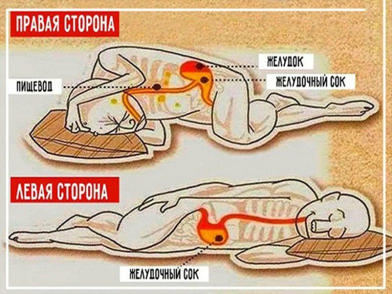 20 шпаргалок, которые покажут ваше тело с иной стороны