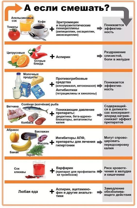 Сохраните это в закладки! 20 шпаргалок о нашем теле, здоровье и еде