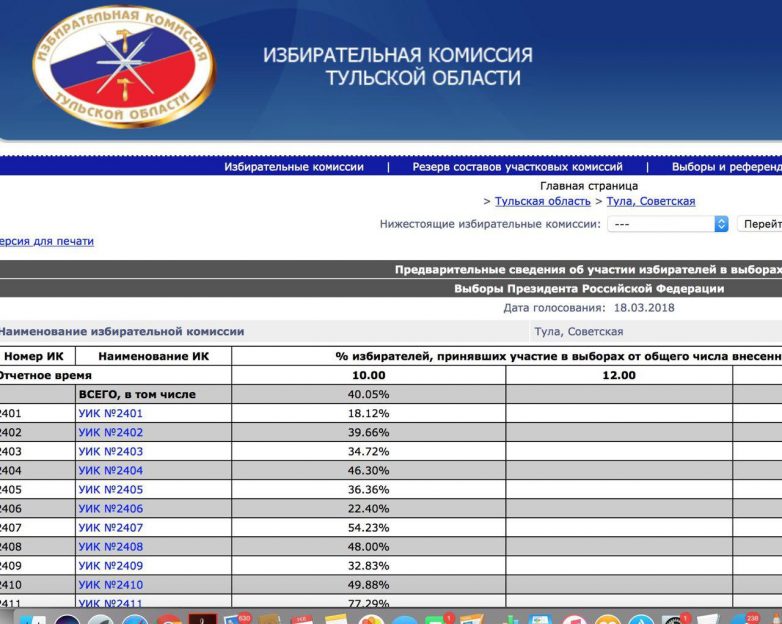 Избирком Тульской области опубликовал данные о явке на президентских выборах